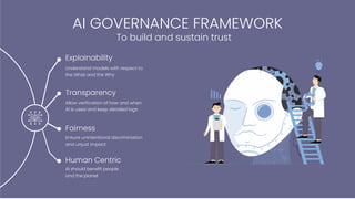 AI Governance Playbook | PDF