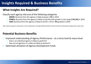 Agency Performance Prediction | 4
Insights Required & Business Benefits
What Insights Are Required?
Classify each agency into one of the following categories
– GROW: Business from the agency is likely to grow > 5% in 2014
– STABLE: Business from the agency is likely to stay flat with growth in the range [-5%,5%] in 2014
– LOSS: Business form the agency is likely to shrink > 5% (< -5% growth) in 2014
Note: Business growth is measured in terms of %growth in Average Monthly Written Premium Amount achieved by the Agency for a given year
Potential Business Benefits
• Improved understanding of Agency Performance - at a micro level & macro level
– How is an individual agency is likely to perform?
– How are all agencies in a state are likely to perform?
• Optimized utilization of Agency Development Funds
 