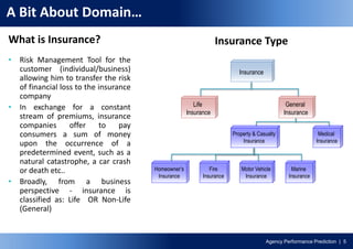 Agency Performance Prediction | 5
A Bit About Domain…
What is Insurance?
• Risk Management Tool for the
customer (individual/business)
allowing him to transfer the risk
of financial loss to the insurance
company
• In exchange for a constant
stream of premiums, insurance
companies offer to pay
consumers a sum of money
upon the occurrence of a
predetermined event, such as a
natural catastrophe, a car crash
or death etc..
• Broadly, from a business
perspective - insurance is
classified as: Life OR Non-Life
(General)
Insurance
Life
Insurance
General
Insurance
Property & Casualty
Insurance
Medical
Insurance
Motor Vehicle
Insurance
Marine
Insurance
Fire
Insurance
Homeowner’s
Insurance
Insurance Type
 