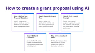 How to create a grant proposal using AI
 