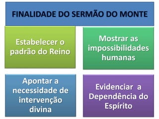 Estabelecer o
padrão do Reino
Mostrar as
impossibilidades
humanas
Apontar a
necessidade de
intervenção
divina
Evidenciar a
Dependência do
Espírito
 