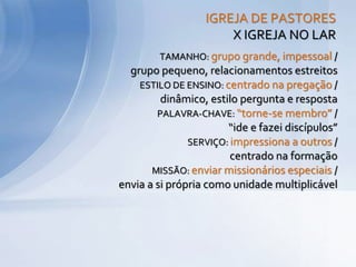 TAMANHO: grupo grande, impessoal /
grupo pequeno, relacionamentos estreitos
ESTILO DE ENSINO: centrado na pregação /
dinâmico, estilo pergunta e resposta
PALAVRA-CHAVE: “torne-se membro” /
“ide e fazei discípulos”
SERVIÇO: impressiona a outros /
centrado na formação
MISSÃO: enviar missionários especiais /
envia a si própria como unidade multiplicável
IGREJA DE PASTORES
X IGREJA NO LAR
 
