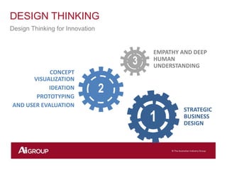 Design Led Thinking WOrkshop | PPTX