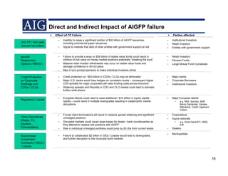 A I G Systemic Risk2 Tcm385 152209