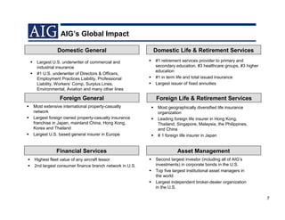 A I G Systemic Risk2 Tcm385 152209
