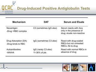 AIHA -Autoimmune Haemolytic Anaemias | PPTX