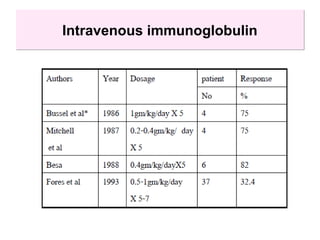 Intravenous immunoglobulinIntravenous immunoglobulin
 