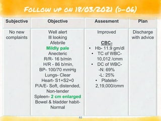 Auto immune hemolytic anemia (AIHA).pptx