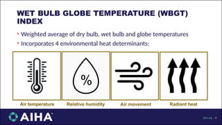 • Weighted average of dry bulb, wet bulb and globe temperatures
• Incorporates 4 environmental heat determinants:
WET BULB GLOBE TEMPERATURE (WBGT)
INDEX
Air temperature Relative humidity Air movement Radiant heat
aiha.org | 4
 
