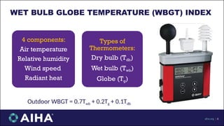 4 components:
Air temperature
Relative humidity
Wind speed
Radiant heat
Types of
Thermometers:
Dry bulb (Tdb)
Wet bulb (Twb)
Globe (Tg)
Outdoor WBGT = 0.7Twb + 0.2Tg + 0.1Tdb
WET BULB GLOBE TEMPERATURE (WBGT) INDEX
aiha.org | 6
 