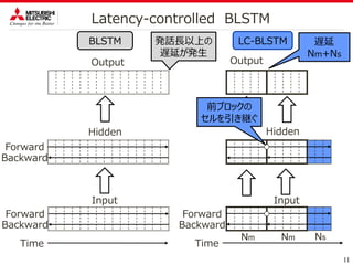 11
Latency-controlled BLSTM
Forward
Backward
LC-BLSTMBLSTM
Forward
Backward
Time
Input
Hidden
Output
Forward
Backward
Time
Hidden
Nm Ns
発話長以上の
遅延が発生
Input
遅延
Nm+Ns
Output
Nm
前ブロックの
セルを引き継ぐ
 