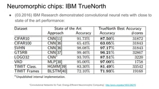 Neuromorphic chips: IBM TrueNorth
● (03.2016) IBM Research demonstrated convolutional neural nets with close to
state of the art performance:
“Convolutional Networks for Fast, Energy-Efficient Neuromorphic Computing”, http://arxiv.org/abs/1603.08270
 