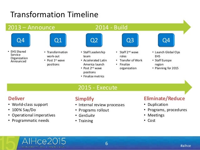 organizational timeline tirevi fontanacountryinn com organizational timeline