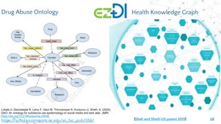 10
Health Knowledge Graph
Drug Abuse Ontology
Lokala U, Daniulaityte R, Lamy F, Gaur M, Thirunarayan K, Kursuncu U, Sheth....