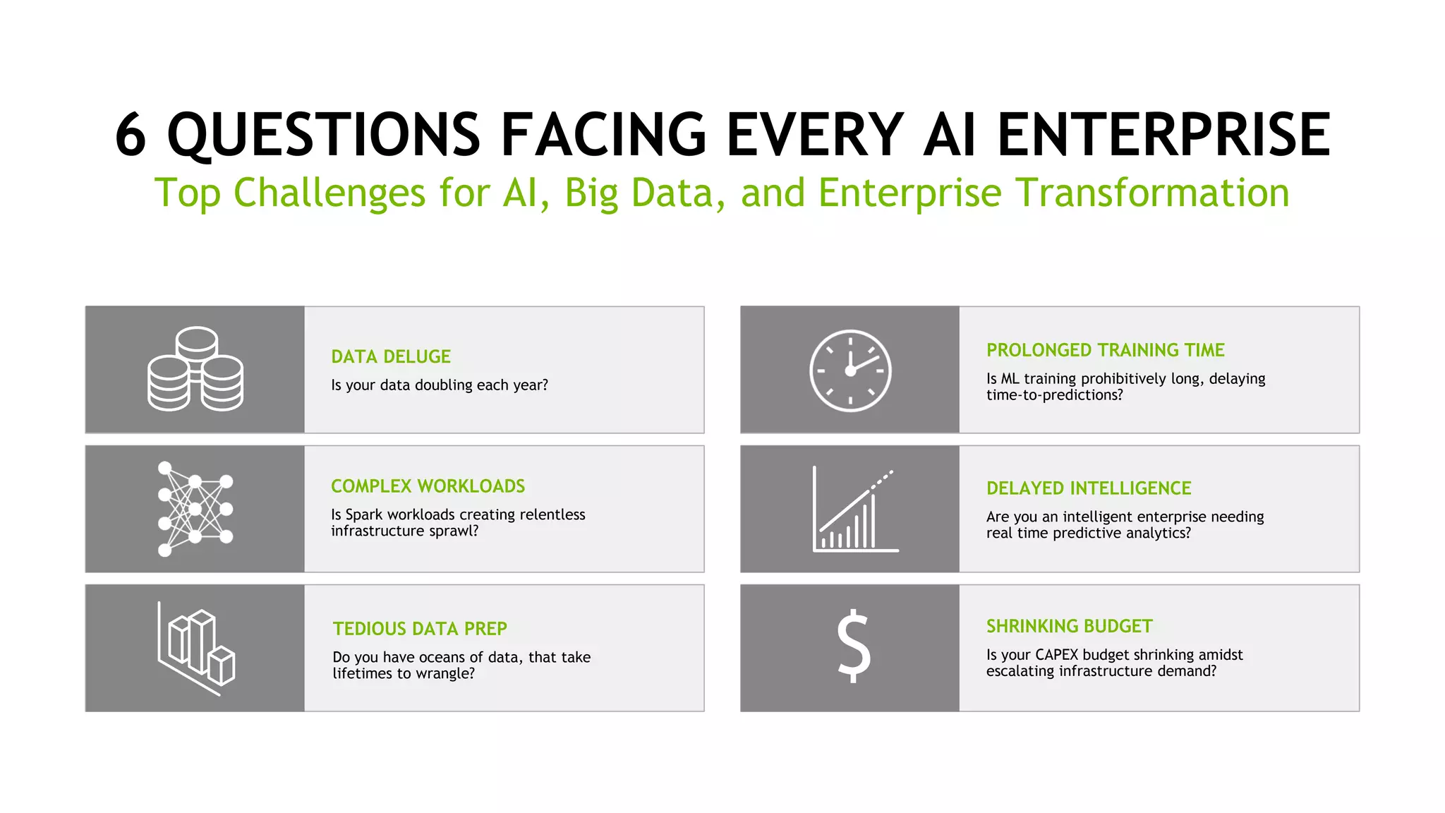 12
6 QUESTIONS FACING EVERY AI ENTERPRISE
Top Challenges for AI, Big Data, and Enterprise Transformation
Is your data doubling each year?
DATA DELUGE
Are you an intelligent enterprise needing
real time predictive analytics?
DELAYED INTELLIGENCE
Is your CAPEX budget shrinking amidst
escalating infrastructure demand?
SHRINKING BUDGET
Is ML training prohibitively long, delaying
time-to-predictions?
PROLONGED TRAINING TIME
Is Spark workloads creating relentless
infrastructure sprawl?
COMPLEX WORKLOADS
$Do you have oceans of data, that take
lifetimes to wrangle?
TEDIOUS DATA PREP
 