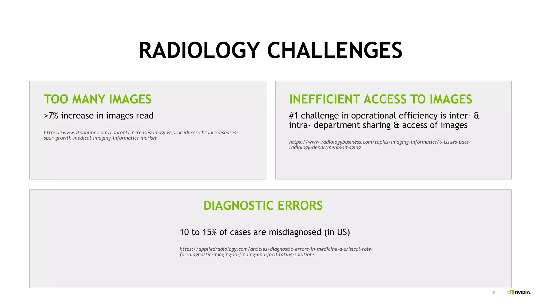 15
RADIOLOGY CHALLENGES
>7% increase in images read
https://www.itnonline.com/content/increases-imaging-procedures-chronic-diseases-
spur-growth-medical-imaging-informatics-market
TOO MANY IMAGES
#1 challenge in operational efficiency is inter- &
intra- department sharing & access of images
https://www.radiologybusiness.com/topics/imaging-informatics/6-issues-pacs-
radiology-departments-imaging
INEFFICIENT ACCESS TO IMAGES
10 to 15% of cases are misdiagnosed (in US)
https://appliedradiology.com/articles/diagnostic-errors-in-medicine-a-critical-role-
for-diagnostic-imaging-in-finding-and-facilitating-solutions
DIAGNOSTIC ERRORS
 