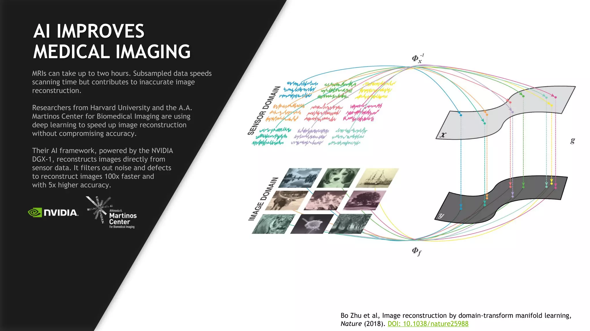 17
AI IMPROVES
MEDICAL IMAGING
MRIs can take up to two hours. Subsampled data speeds
scanning time but contributes to inaccurate image
reconstruction.
Researchers from Harvard University and the A.A.
Martinos Center for Biomedical Imaging are using
deep learning to speed up image reconstruction
without compromising accuracy.
Their AI framework, powered by the NVIDIA
DGX-1, reconstructs images directly from
sensor data. It filters out noise and defects
to reconstruct images 100x faster and
with 5x higher accuracy.
Bo Zhu et al, Image reconstruction by domain-transform manifold learning,
Nature (2018). DOI: 10.1038/nature25988
 