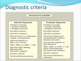 Diagnostic criteria
 