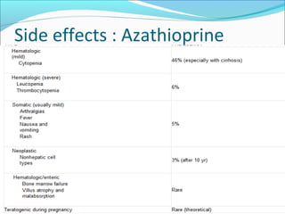 Side effects : Azathioprine
 