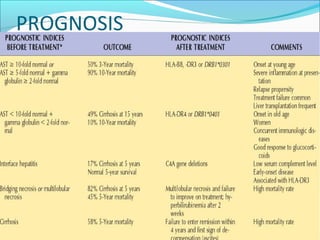 PROGNOSIS
 
