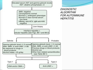 DIAGNOSTIC
ALGORITHM
FOR AUTOIMMUNE
HEPATITIS
 