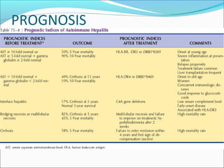 PROGNOSIS
 