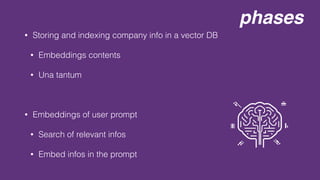 phases
• Storing and indexing company info in a vector DB
• Embeddings contents
• Una tantum
• Embeddings of user prompt
• Search of relevant infos
• Embed infos in the prompt
 