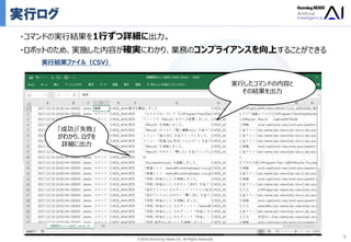 Ⓒ2018 Humming Heads Inc. All Rights Reserved.
実行ログ
7
実行結果ファイル（CSV）
・コマンドの実行結果を1行ずつ詳細に出力。
・ロボットのため、実施した内容が確実にわかり、業務のコンプライアンスを向上することができる
「成功」「失敗」
がわかり、ログを
詳細に出力
実行したコマンドの内容と
その結果を出力
 