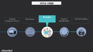 A Brief History Of Artificial Intelligence | Developing Text To Speech ...