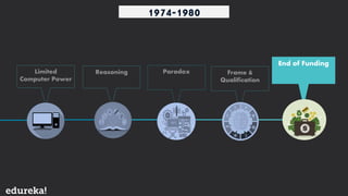 A Brief History Of Artificial Intelligence | Developing Text To Speech ...