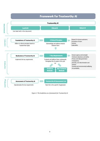 European Union visual data 3