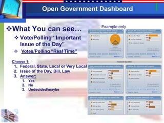 Open Government Dashboard


What You can see…                         Example only

   Vote/Polling “Important
    Issue of the Day”
   Votes/Polling “Real Time”

 Choose 1:
  1. Federal, State, Local or Very Local
  2. Issue of the Day, Bill, Law
  3. Answer:
      1. Yes
      2. No
      3. Undecided/maybe
 
