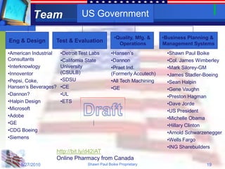 Team                   US Government

                                                  •Quality, Mfg. &     •Business Planning &
Eng & Design       Test & Evaluation                Operations         Management Systems
•American Industrial    •Detroit Test Labs       •Hansen‟s              •Shawn Paul Boike
Consultants             •California State        •Dannon                •Col. James Wimberley
•Interknowlogy          University               •Praet Ind.            •Mark Silorey-GM
•Innoventor             (CSULB)                  (Formerly Accutech)    •James Stadler-Boeing
•Pepsi, Coke,           •SDSU                    •All Tech Machining    •Sean Halpin
Hansen„s Beverages?     •CE                      •GE                    •Gene Vaughn
•Dannon?                •UL                                             •Preston Hagman
•Halpin Design          •ETS                                            •Dave Jorde
•Microsoft                                                              •US President
•Adobe                                                                  •Michelle Obama
•GE                                                                     •Hillary Clinton
•CDG Boeing                                                             •Arnold Schwarzenegger
•Siemens                                                                •Wells Fargo
                                                                        •ING Sharebuilders
                       http://bit.ly/d42iAT
                       Online Pharmacy from Canada
     5/27/2010                      Shawn Paul Boike Proprietary                       19
 