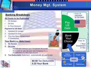 Money Mgt. System

                                                                           • Fixed .25       T
 Banking Breakdown                                                          payment          A
                                                                            to US Debt       X
All Costs to be Published
                                                                                             D
•  On Screen                                                                                 E
•  On line                                                     Pay                           D
•  In Your Account                                              US                           U
                                                                                             C
Payment to US Debt                                             Debt                          T
1. Updated On screen                                                                         -
                                                                                             I
2. Updated On line                                                                           N
3. Thru the Open Government                                    Bank                          V
                                                                                             E
   IT Dashboard                                                Your                          S
                                                                                 Fixed .25
Your Bank (i.e., Wells Fargo):                                Choice                         T
1.   On Screen                                                                     • Your    M
                                                                                             E
2.   On Line:                                                                 Investment
                                                                                             N
      1.   Transferable between your Investment Accounts
                                                                                   in You    T
      2.   To be used as: you are your own Company thru a
           ShareBuilders (i.e, ING) type account
                                                               Higher
3.   Tax Deductable Statement , automatically @ year‟s end.   Education
                                                                              Health Care

                                                                          BANK
                                    $0.50 Tax Deductable
                                    0.25 Your Bank            Pay P Debt      Retirement
 