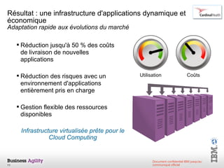 Résultat : une infrastructure d'applications dynamique et économique Adaptation rapide aux évolutions du marché Coûts Utilisation Réduction jusqu'à 50 % des coûts de livraison de nouvelles applications Réduction des risques avec un environnement d'applications entièrement pris en charge Gestion flexible des ressources disponibles Infrastructure virtualisée prête pour le Cloud Computing 