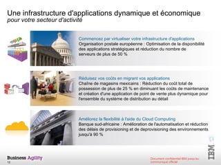 Une infrastructure d'applications dynamique et économique pour votre secteur d'activité Commencez par virtualiser votre infrastructure d'applications  Organisation postale européenne :   Optimisation de la disponibilité  des applications stratégiques et réduction du nombre de  serveurs de plus de 50 % Réduisez vos coûts en migrant vos applications Chaîne de magasins mexicains :   Réduction du coût total de possession de plus de 25 % en diminuant les coûts de maintenance et création d'une application de point de vente plus dynamique pour l'ensemble du système de distribution au détail Améliorez la flexibilité à l'aide du Cloud Computing Banque sud-africaine :   Amélioration de l'automatisation et réduction des délais de provisioning et de deprovisioning des environnements jusqu'à 90 % 