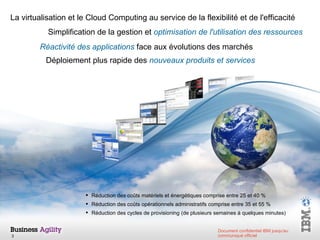 La virtualisation et le Cloud Computing au service de la flexibilité et de l'efficacité Simplification de la gestion et   optimisation de l'utilisation des ressources Déploiement plus rapide des   nouveaux produits et services Réactivité des applications  face aux évolutions des marchés Réduction des coûts matériels et énergétiques comprise entre 25 et 40 % Réduction des coûts opérationnels administratifs comprise entre 35 et 55 % Réduction des cycles de provisioning (de plusieurs semaines à quelques minutes) 
