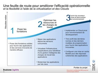 Une feuille de route pour améliorer l'efficacité opérationnelle  et la flexibilité à l'aide de la virtualisation et des Clouds Poser les fondations Optimiser les ressources et les charges de travail Fournir de nouveaux services et faire évoluer son environnement Résultats métier Portée du projet Migrer des applications depuis les serveurs concurrents Virtualiser l'infrastructure d'applications pour bénéficier d'une gestion intelligente des charges de travail des applications Moderniser les applications par lots Java Implémenter un Cloud privé pour l'environnement de développement  Tirer profit des dernières normes et des derniers modèles de programmation pour fournir des applications innovantes  Configurer une mise en cache flexible pour des réponses cohérentes des applications Poser des fondations solides pour fournir des applications et des services innovants de manière efficace 1 2 3 