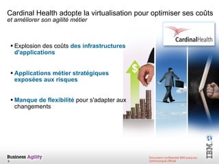 Explosion des coûts  des infrastructures  d'applications Applications métier stratégiques exposées aux risques Manque de flexibilité  pour s'adapter aux  changements Cardinal Health adopte la virtualisation pour optimiser ses coûts  et améliorer son agilité métier 
