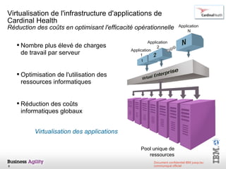 Virtualisation de l'infrastructure d'applications de  Cardinal Health Réduction des coûts en optimisant l'efficacité opérationnelle Application  1 Application  2 Application  N Pool unique de ressources Virtualisation des applications Nombre plus élevé de charges de travail par serveur Optimisation de l'utilisation des ressources informatiques Réduction des coûts informatiques globaux 