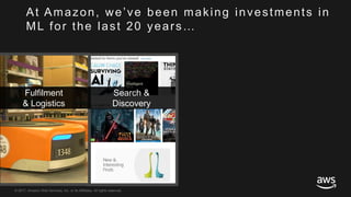 © 2017, Amazon Web Services, Inc. or its Affiliates. All rights reserved.
At Amazon, we’ve been making investments in
ML for the last 20 years…
Fulfilment
& Logistics
Search &
Discovery
 