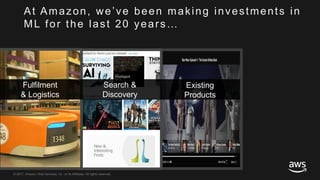 © 2017, Amazon Web Services, Inc. or its Affiliates. All rights reserved.
At Amazon, we’ve been making investments in
ML for the last 20 years…
Fulfilment
& Logistics
Existing
Products
Search &
Discovery
 