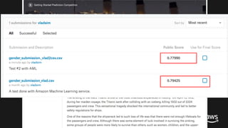 © 2017, Amazon Web Services, Inc. or its Affiliates. All rights reserved.
 