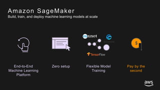 © 2017, Amazon Web Services, Inc. or its Affiliates. All rights reserved.
End-to-End
Machine Learning
Platform
Zero setup Flexible Model
Training
Pay by the
second
Amazon SageMaker
Build, train, and deploy machine learning models at scale
$
 