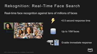 © 2017, Amazon Web Services, Inc. or its Affiliates. All rights reserved.
Real-time face recognition against tens of millions of faces
<0.5 second response time
Up to 10M faces
Enable Immediate response
Rekognition: Real-Time Face Search
 
