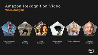 © 2017, Amazon Web Services, Inc. or its Affiliates. All rights reserved.
Amazon Rekognition Video
Video Analysis
 