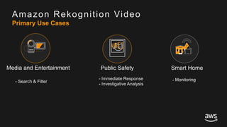 © 2017, Amazon Web Services, Inc. or its Affiliates. All rights reserved.
Media and Entertainment Public Safety Smart Home
- Search & Filter
- Immediate Response
- Investigative Analysis
- Monitoring
Amazon Rekognition Video
Primary Use Cases
 