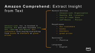 © 2017, Amazon Web Services, Inc. or its Affiliates. All rights reserved.
A m a z o n . c o m , I n c . i s l o c a t e d i n
S e a t t l e , W A a n d w a s f o u n d e d J u l y
5 t h , 1 9 9 4 b y J e f f B e z o s . O u r
c u s t o m e r s l o v e b u y i n g e v e r y t h i n g
f r o m b o o k s t o b l e n d e r s a t g r e a t
p r i c e s
N a m e d E n t i t i e s
• A m a z o n . c o m : O r g a n i z a t i o n
• S e a t t l e , W A : L o c a t i o n
• J u l y 5 t h , 1 9 9 4 : D a t e
• J e f f B e z o s : P e r s o n
K e y p h r a s e s
• O u r c u s t o m e r s
• b o o k s
• b l e n d e r s
• g r e a t p r i c e s
S e n t i m e n t
• P o s i t i v e
L a n g u a g e
• E n g l i s h
Amazon Comprehend: Extract Insight
from Text
 