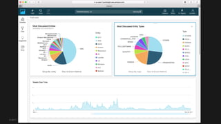 © 2017, Amazon Web Services, Inc. or its Affiliates. All rights reserved.
 