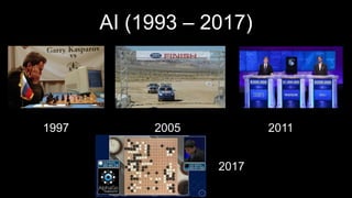 AI (1993 – 2017)
1997 2005
2017
2011
 